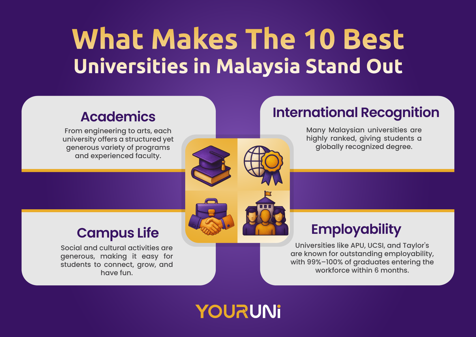 What-Makes-The-10-Best-Universities-in-Malaysia-Stand-Out
